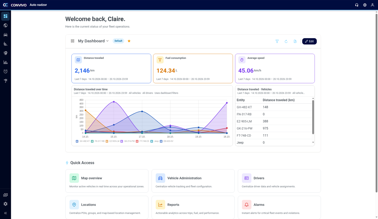 Tableau de bord Convivo Connect avec widgets et graphiques de la flotte
